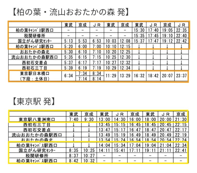 柏の葉キャンパスと東京駅間のバスが運行開始しました(´∀`) 柏たなかマニア